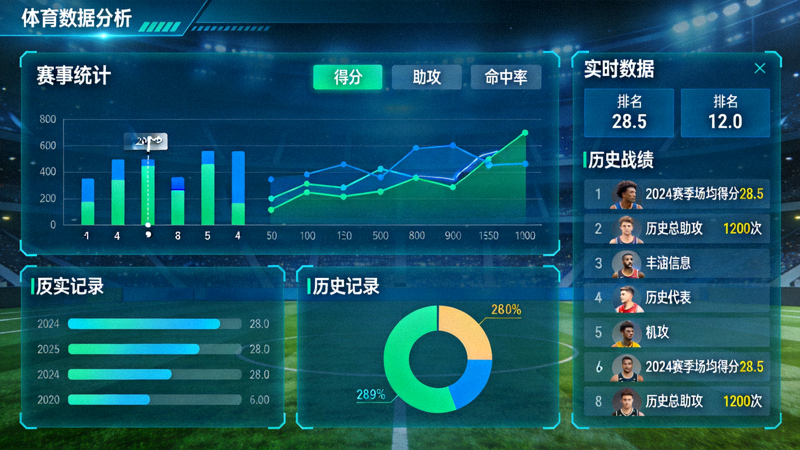 体育数据分析界面,赛事统计图表与数据面板展示